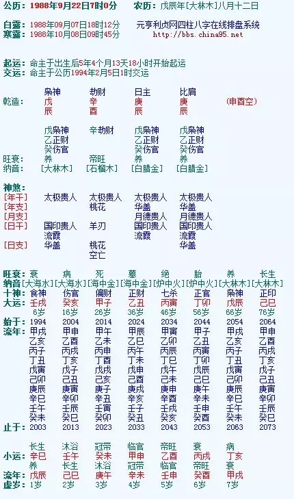 1、八字命格測算:怎麼算命格
