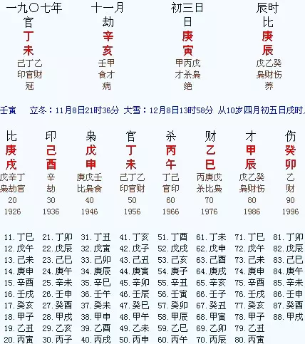 6、到哪裡可以買到《五行八字命理學》一書？中文簡體版的，聽說這本論命的書很好，但不知道到哪裡去買。