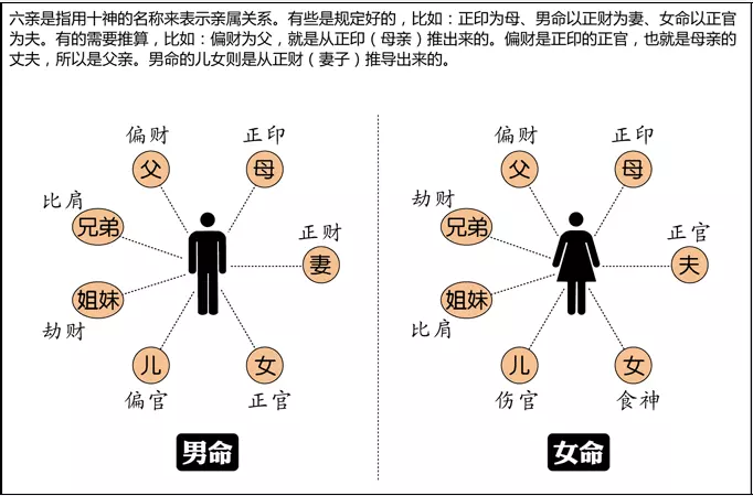 5、婚配克六親是什麼意思:刑克六親是什麼意思？