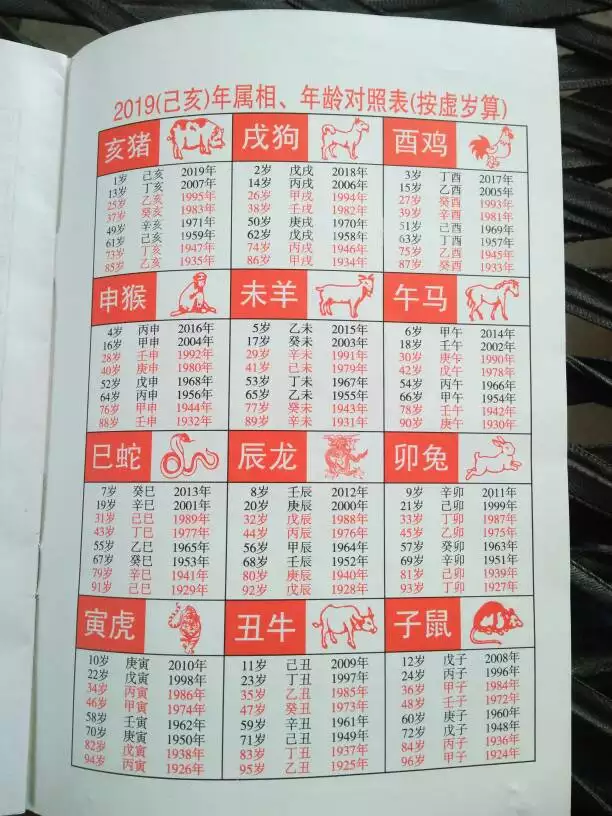 1、屬鼠的几几年生人今年多大了:屬鼠的今年多大了年屬鼠的多大