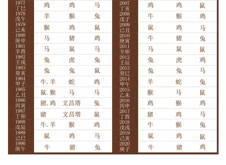 95豬的天乙貴人是什麼屬相：年屬豬人的天乙貴人是?