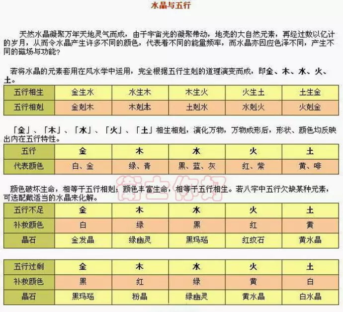 1、如何看自己的五行屬性:怎麼知道自己的五行屬性？