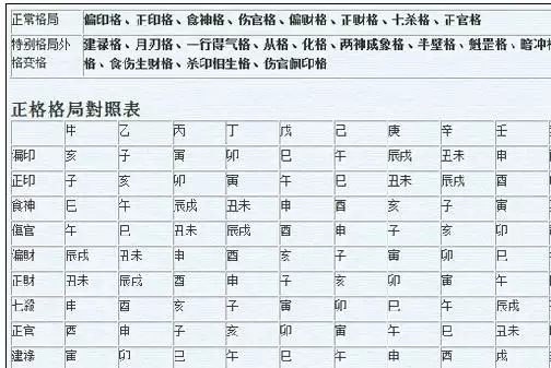 3、如何判斷自己的八字格局:八字格局怎麼看 八字格局種類