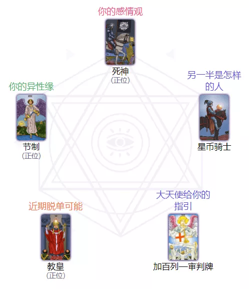 4、免費預測未來另一半:預測未來另一半的心理測試題