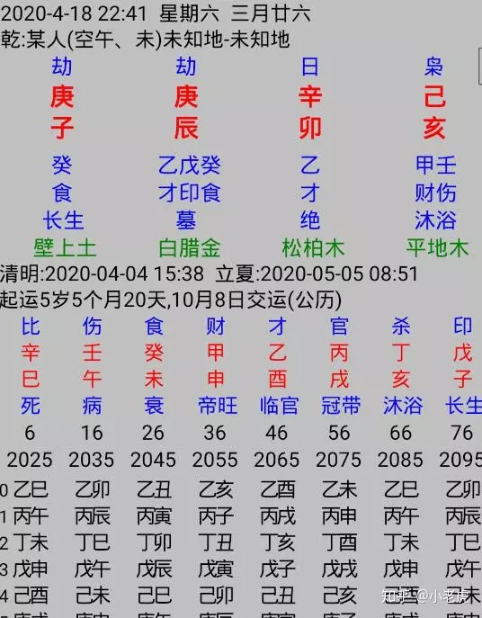 12、八字排盤軟件:八字排盤的應用介紹
