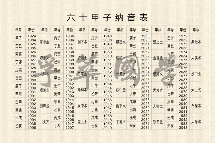 2、關於八字合婚---夫妻五行是看年份的金木水火，還是看各自的日主天干？
