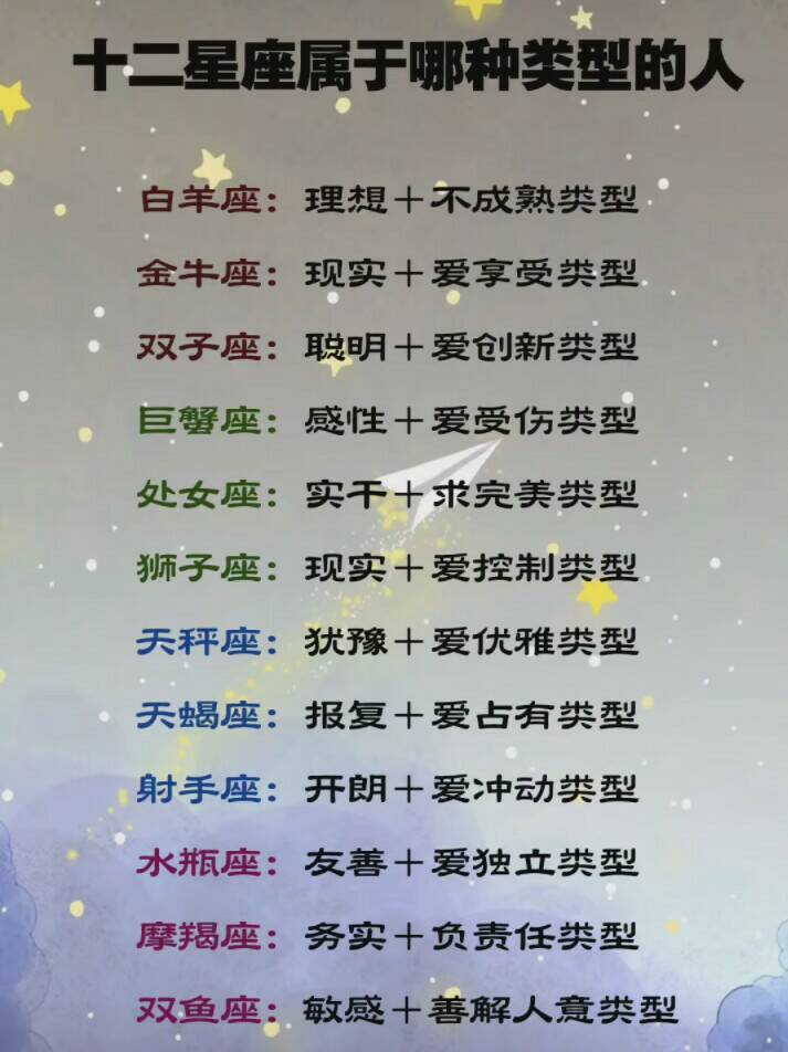 1、十二星座日期:請發十二星座的圖案和日期給我啊