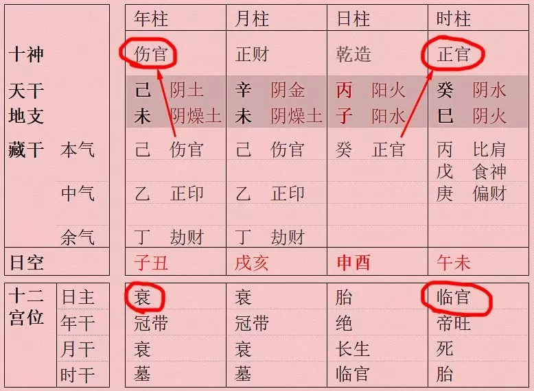 2、與全家人不相衝，相生，日柱壬寅與戊申時柱相衝，沖元辰中的武財，是否好嗎？