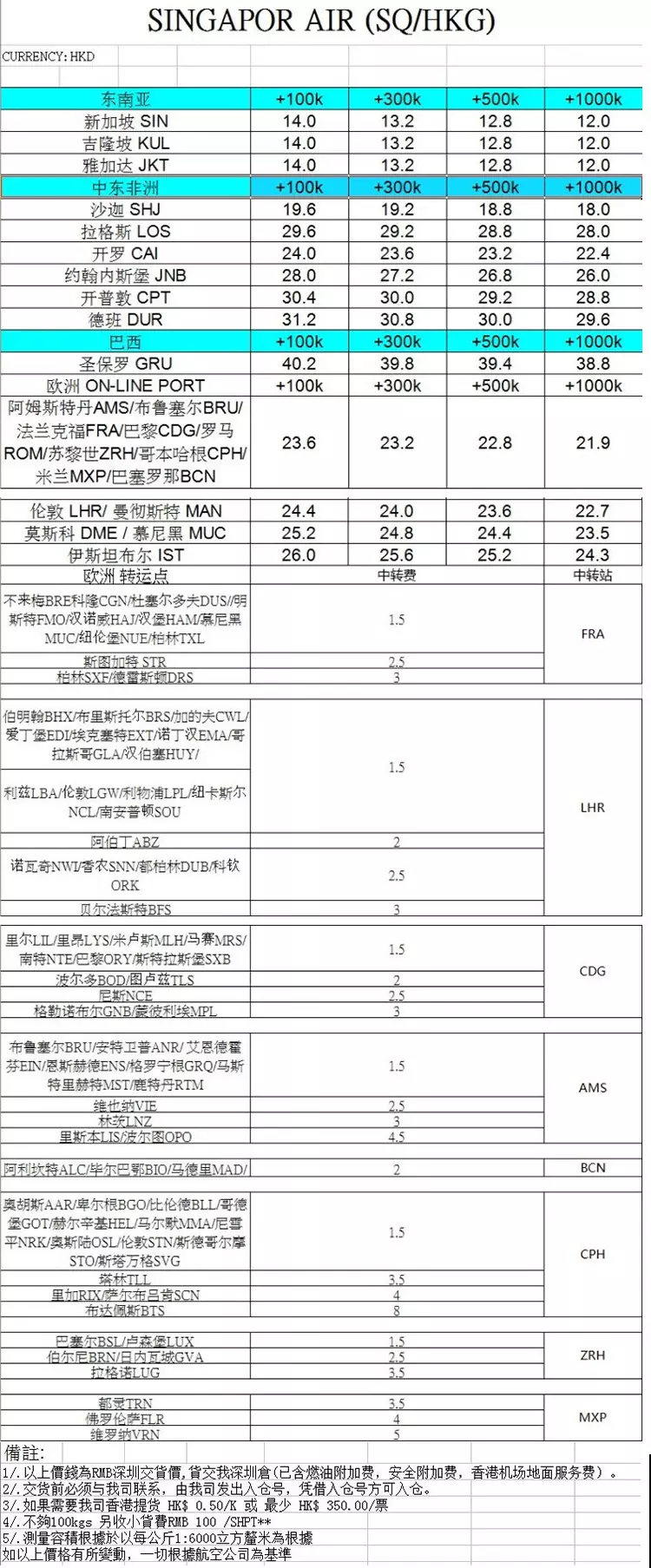 7、快遞寄到英國多少錢:怎麼才能把東西寄到英國