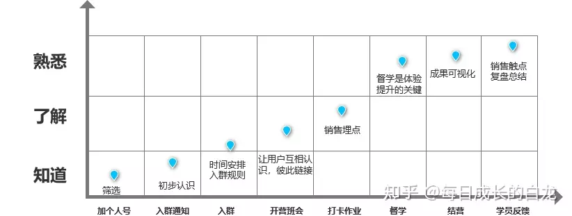 2、人類是怎樣交匹配的:人類的過程是怎麼樣的？