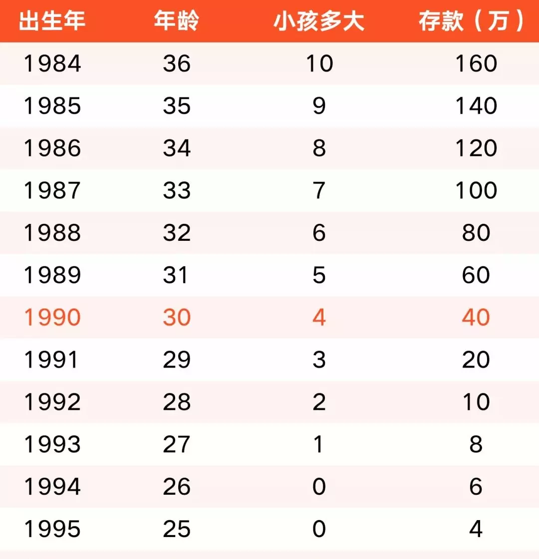 1、90年今年多大年齡:90年多大