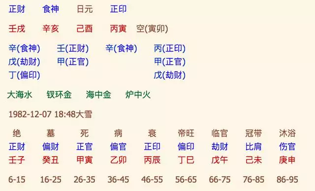 2015.3.30破曉3點到5點出生算五行屬相表