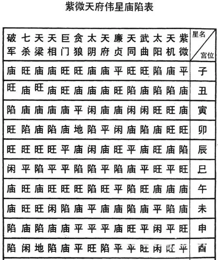 3、斗數免費命盤詳解:命盤免費詳解