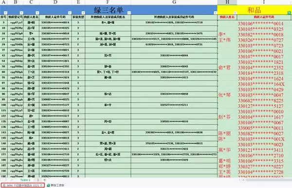5、情侶名字匹配度測試:怎樣測兩個人的匹配程度？？
