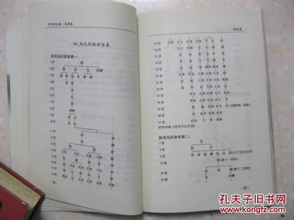 1、馬姓婚配最配的姓氏是:姓候的姓和姓馬的在一起結婚合適嗎？