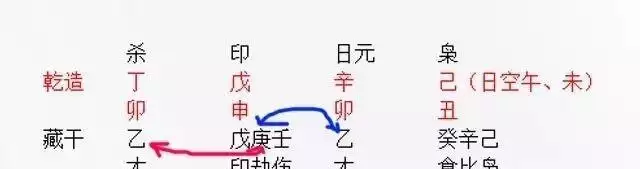 3、八字非常合卻不在一起:八字不合還堅持在一起會有什麼後果？