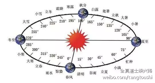 屬相是按立春算照樣春節為準屬雞：屬馬的和什麼屬相最相配 12屬相婚配表