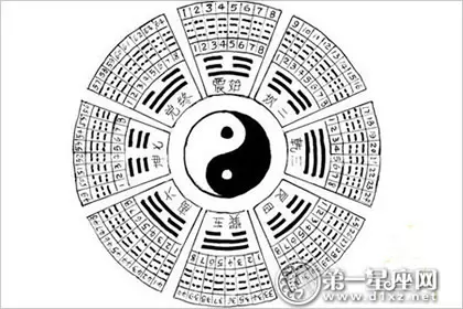 5、生辰八字測算:生辰八字