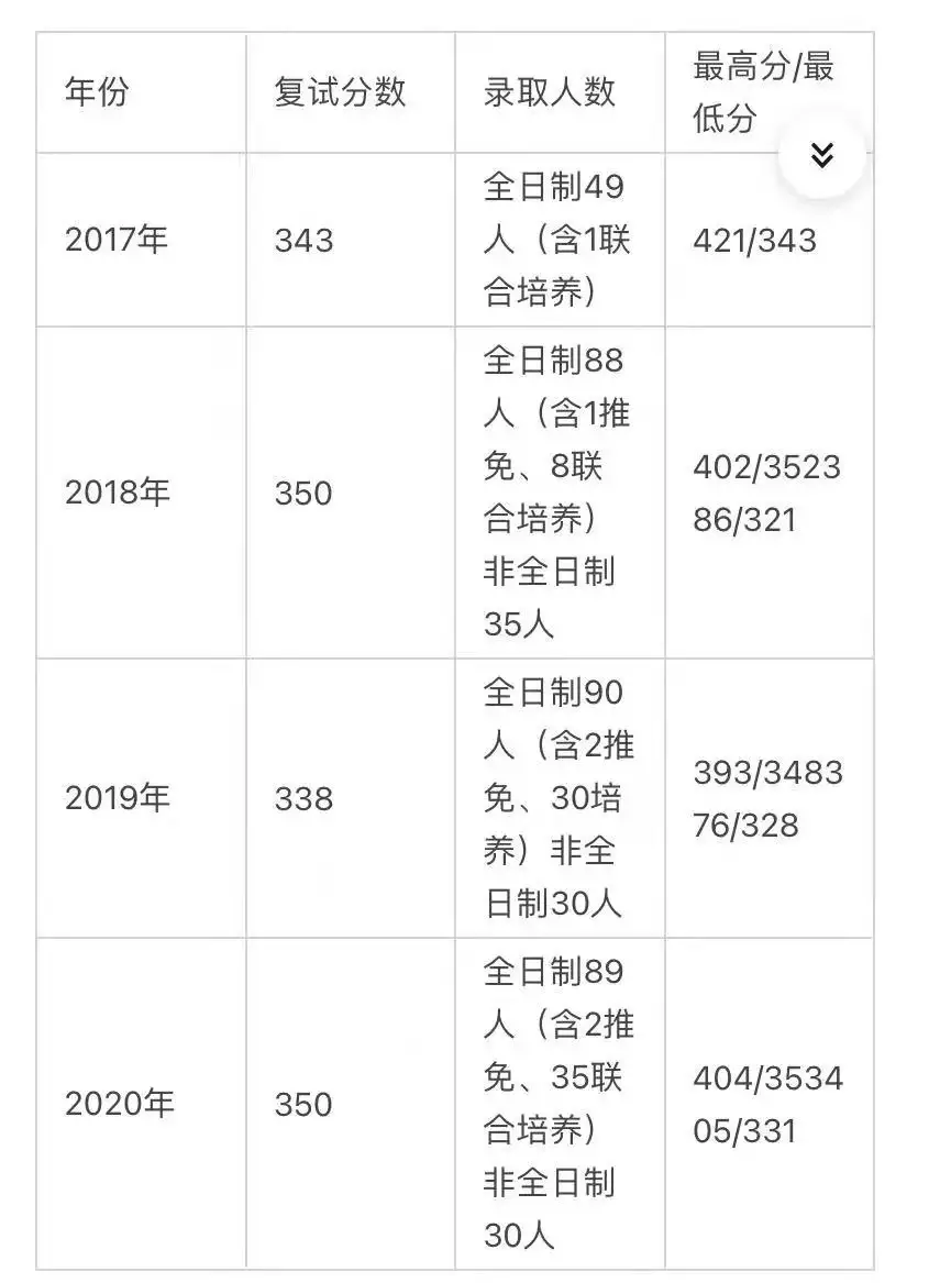 5、南交大上升雙子女婚配:請點評婚配！
