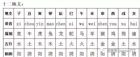 1、出生時辰五行查詢:時辰八字/五行查詢