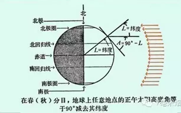 3、想知道算生辰八字到底用真太陽時好還是時間好，我的八字用時間為午時，用真太陽時為巳時怎麼選擇