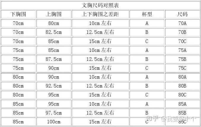 1、年出生的今年多大年齡了:年出生，今年多大？