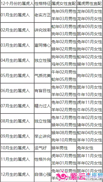6、虎男龍女婚配:88屬龍女和98屬虎男的能結婚嗎？