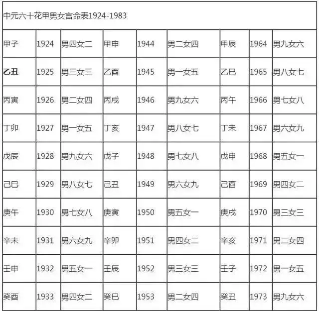 3、哪位達人知道“敢問姑娘姓字名誰？芳齡幾何？家住何方？可曾婚配否？”這句話出自哪裡？