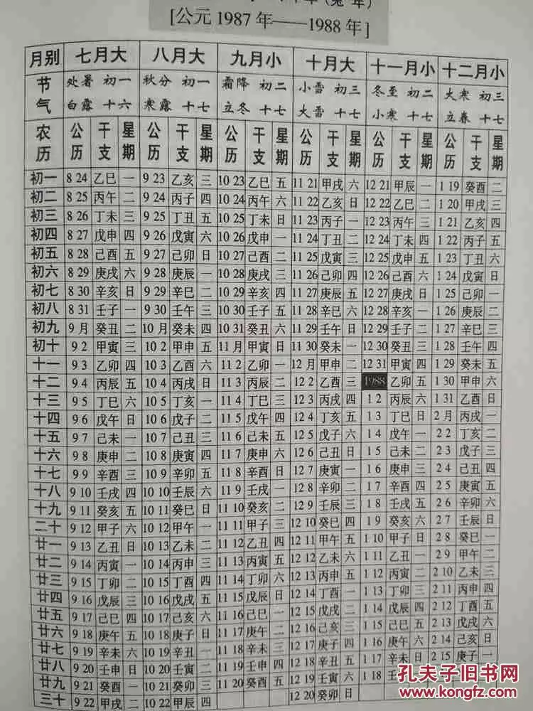 7、萬年曆詳細版:萬年曆是從哪個朝始的