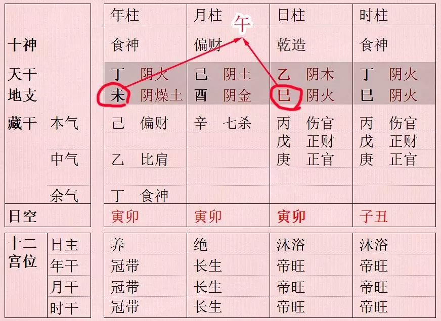 1、怎麼看八字屬於什麼格局:請幫忙看此八字屬於哪個格局？