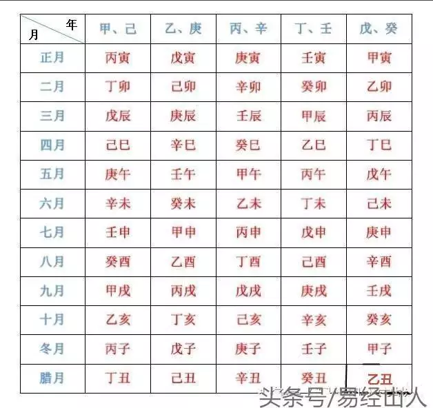 3、八字干支相同的更容易成為夫妻:夫妻八字相合有什麼好處