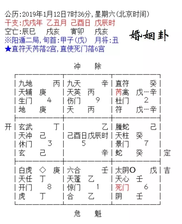 6、奇門遁甲測婚姻全局伏吟:奇門遁甲看什麼時候能找到戀愛對象，本人女性，格局如下圖？
