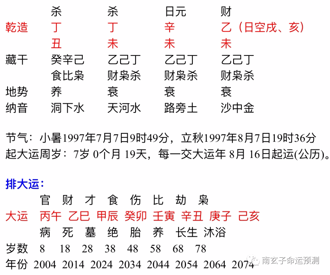 1、八字正緣桃花查詢:八字怎麼算桃花 八字帶桃花怎麼查