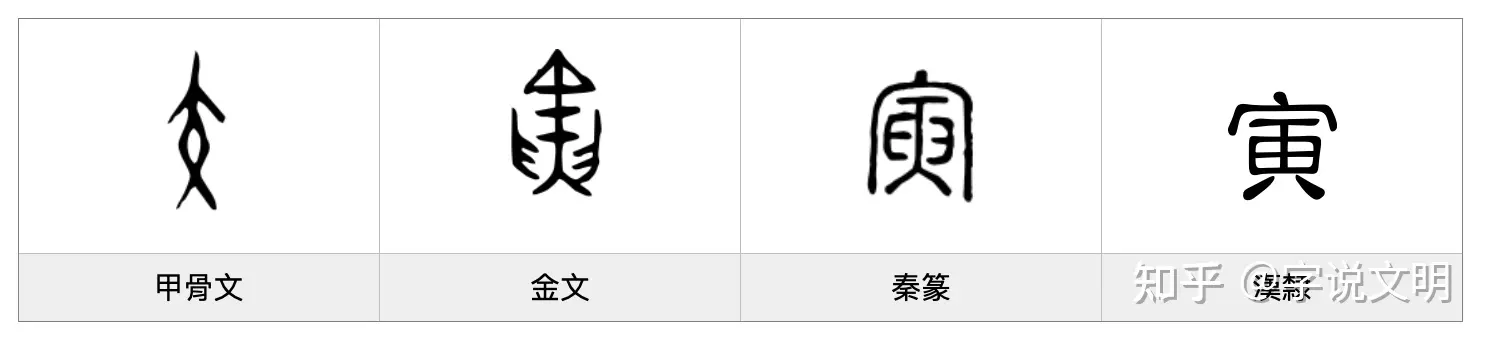 十二屬相禁忌子不問丑不帶寅不祀：生肖相衝表