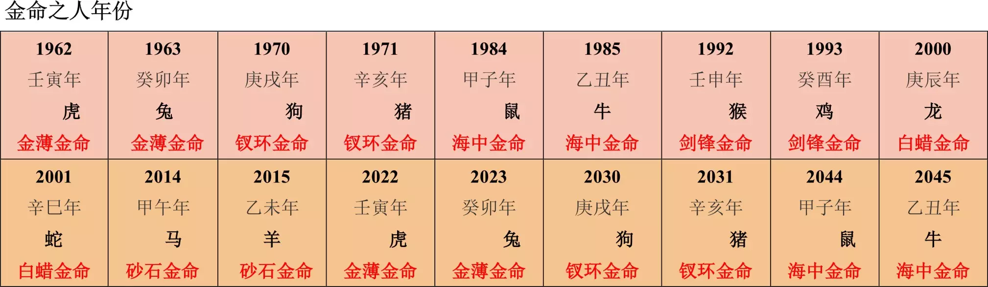 3、92年金命和98年土命若何婚配:93年金命男和98年土命女婚姻合不合