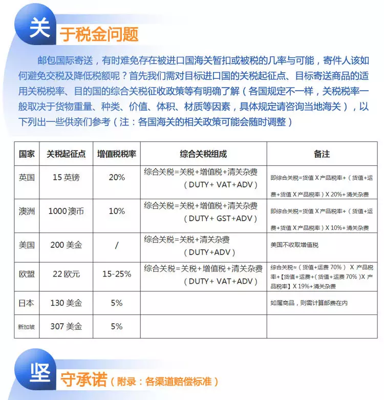 4、神州集運好用嗎:請問，如何集運？