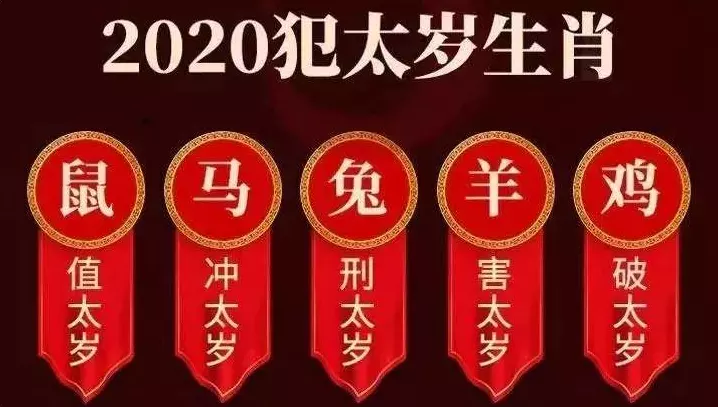 1、此男命造到了年，流年壬寅，傷官見官，日元己土又行到死地。這一年對於此命主應什麼事？