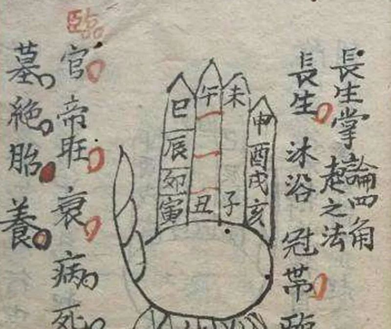3、八字算命算一生命運:算命真的能算出一個人的一生的命運嗎