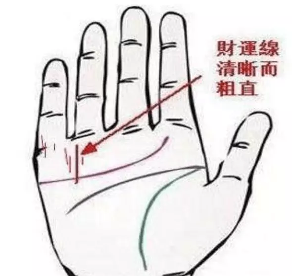 3、手上的姻緣線怎麼看:如何從手相的婚姻線看姻緣狀況？