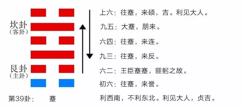 4、免費八字合婚配對測算周易:周易算命生辰八字配對：請周易專家指迷幫我八字合婚配對