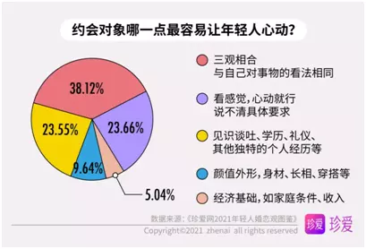 2、年男女比例是多少:20年後男女比例大概是多少？
