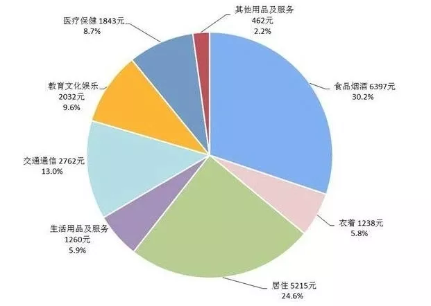 66年農曆臘月初七屬相是什麼：陰曆年12月初七是什麼星座