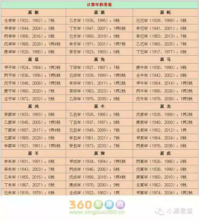 6、算命的說，我生辰八字不好，名字不好是什麼意思？命不好嗎？