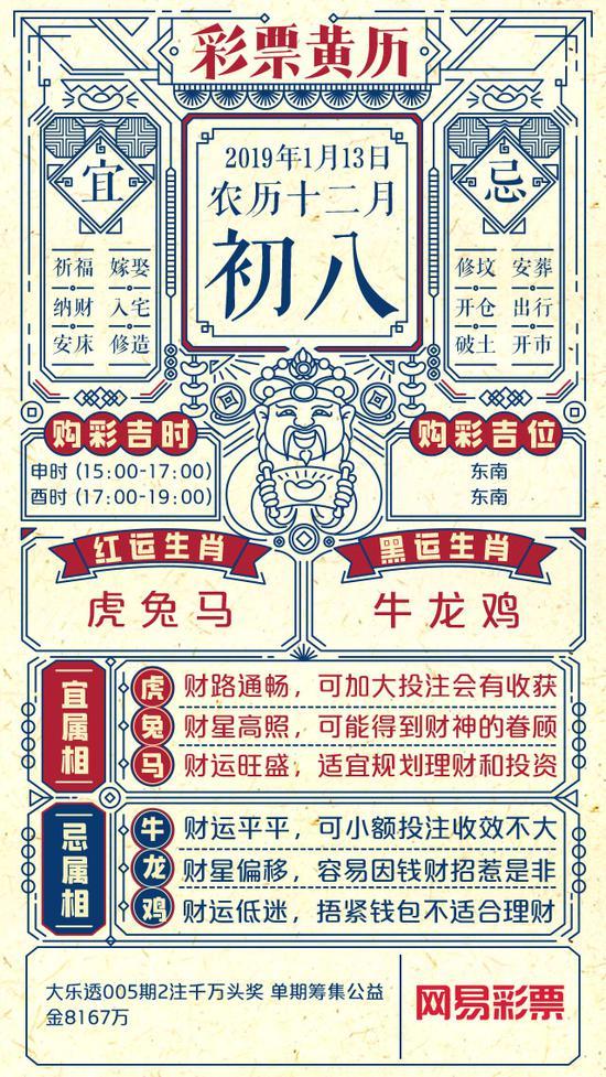 4、男馬女龍婚配合適嗎年:屬馬男與屬龍女能相配嗎