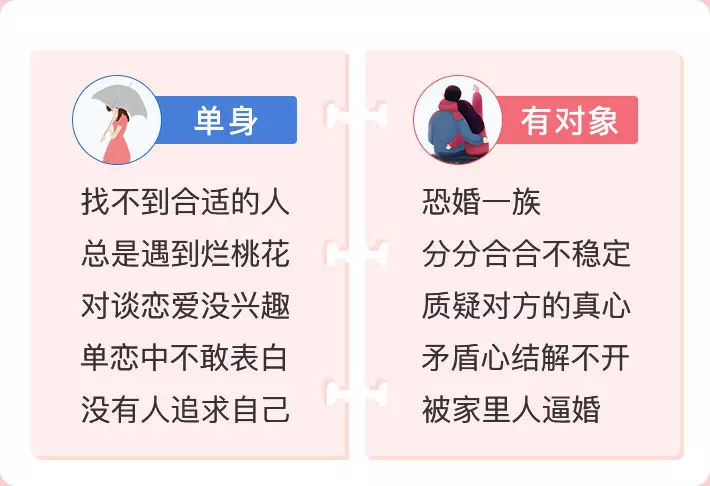 2、算姻緣什麼時候出現免費:八字算姻緣，是吉還是凶，另一半何時出現