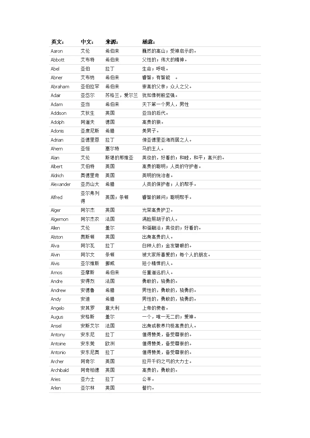 個好聽的男孩名字有哪些：好聽的男生名字有哪些？