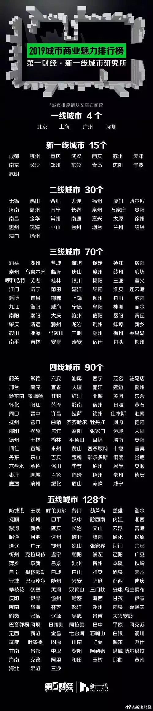 6、房子升值潛力城市排名:在四五線城市，月薪想要買車買房，應該先買哪個？