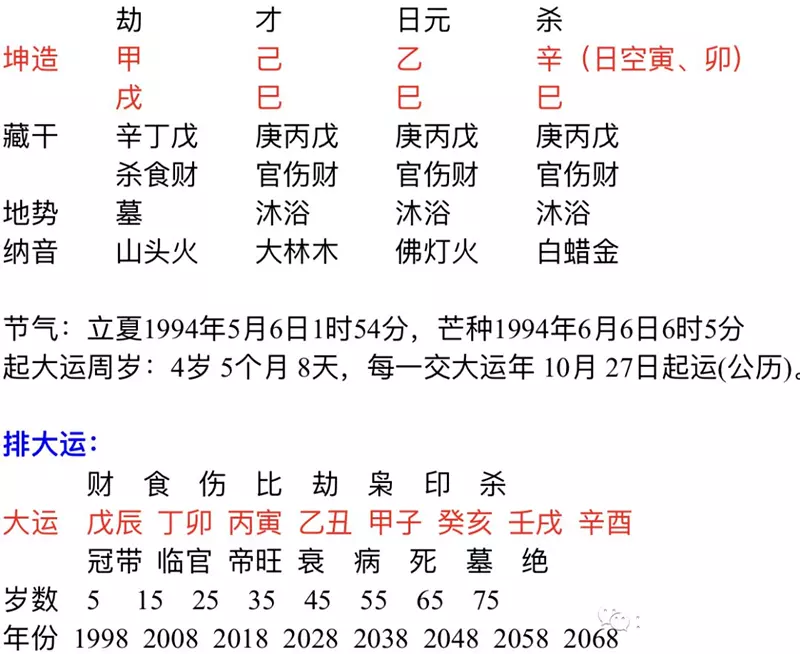 3、庚辰年和乙亥年可以婚配嗎:乙亥年出生的男女可以婚配嗎