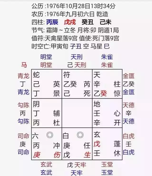 2、十大富貴八字命格:十大貴命命格