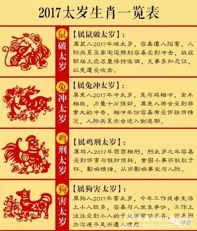 3、屬相兔婚配年:屬相婚配表之屬兔的和什麼屬相相配